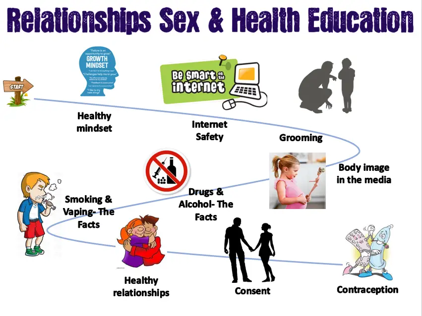 Edukasi seksual yang sehat