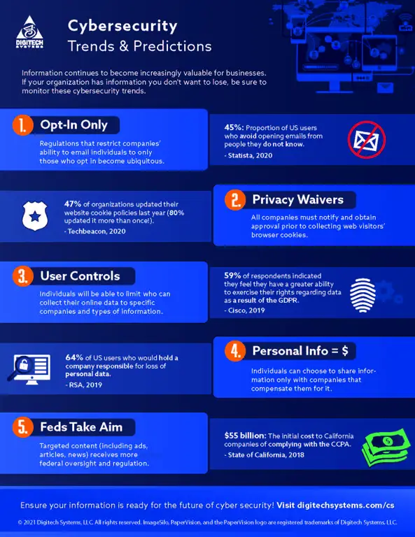 Infografis keamanan siber