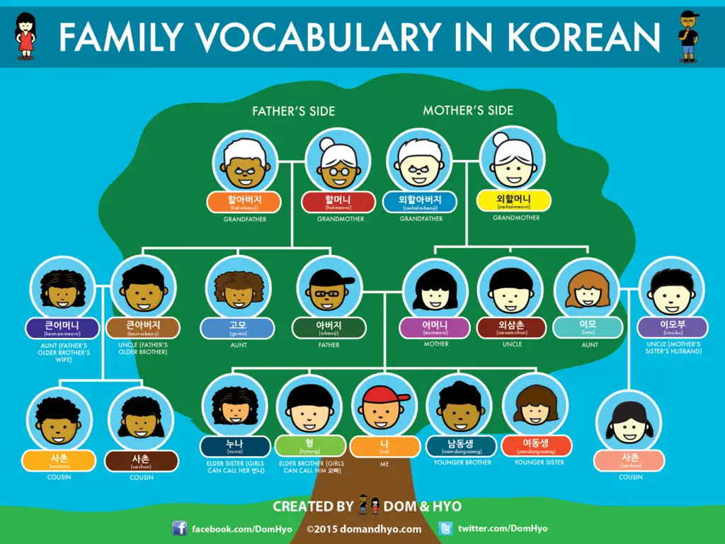 Keluarga Korea yang bahagia