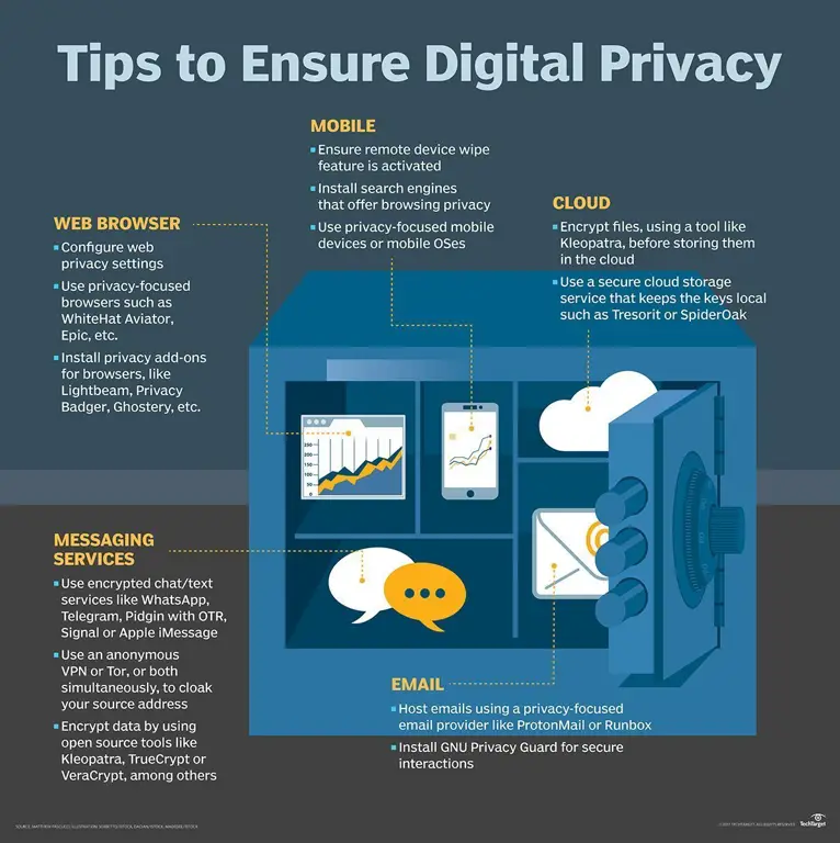 Kesadaran Privasi Digital