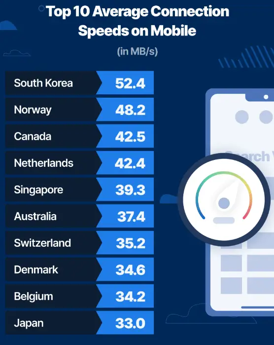 Koneksi internet cepat