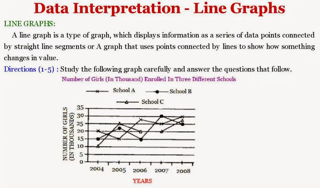 Analisis dan Interpretasi Data