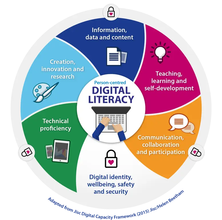 Gambar anak-anak belajar literasi digital