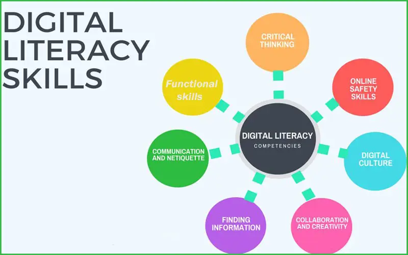 Gambar tentang literasi digital