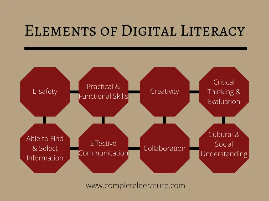 Gambar edukasi literasi digital