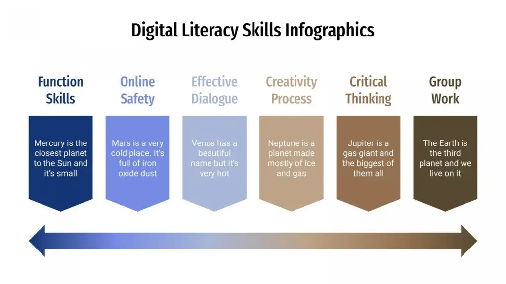 Ilustrasi yang menjelaskan pentingnya literasi digital