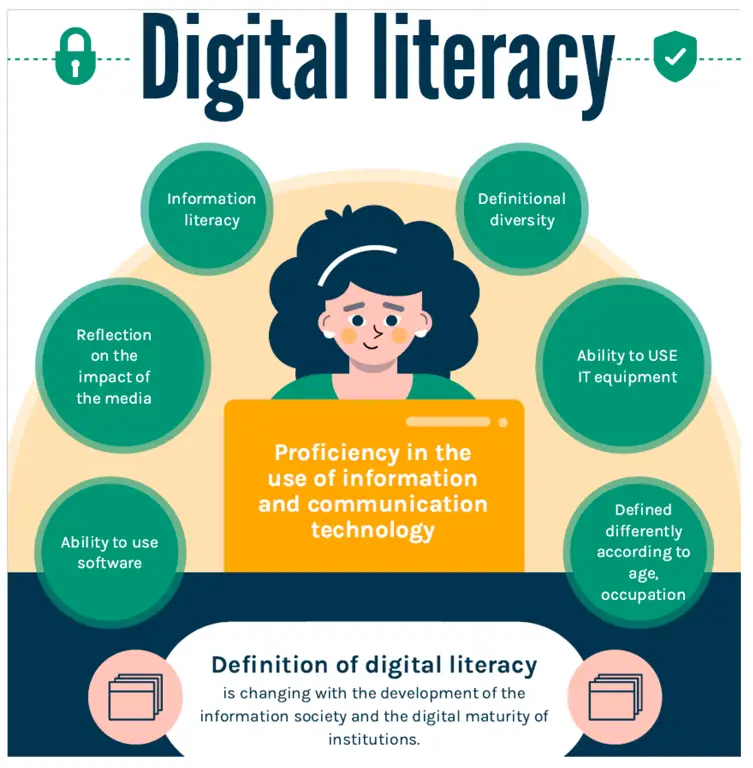 Gambar yang menunjukkan literasi digital dan keamanan online