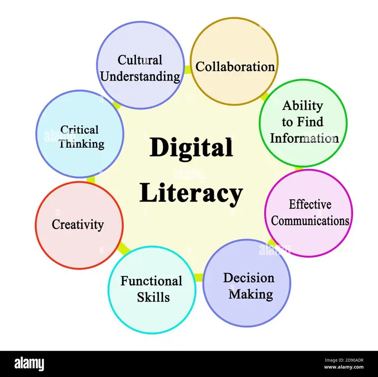 Gambar yang menggambarkan literasi digital