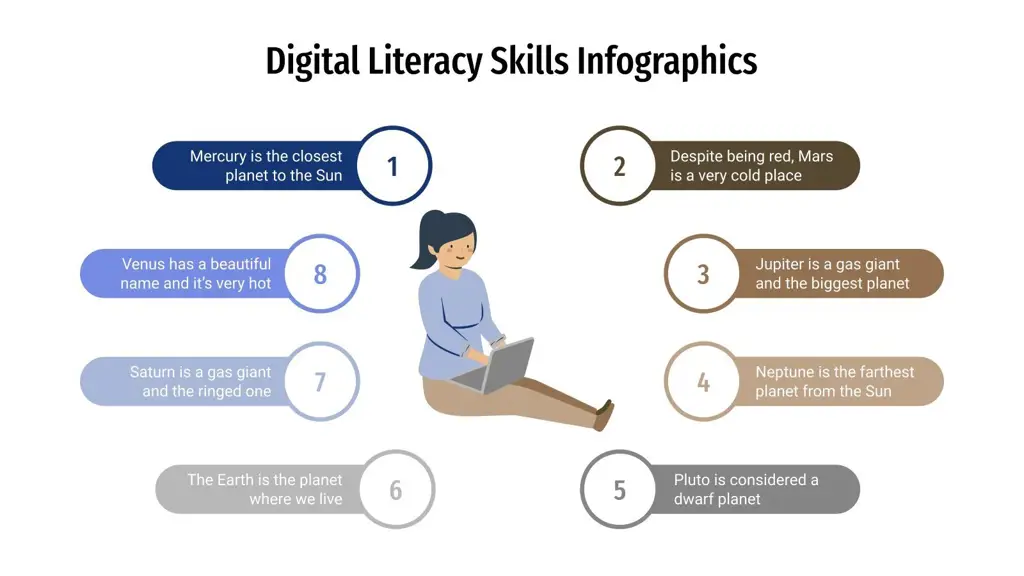 Infografis Literasi Digital