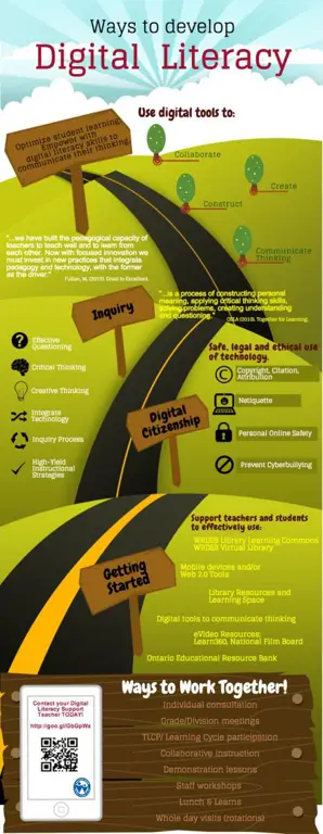 Infografis tentang literasi digital