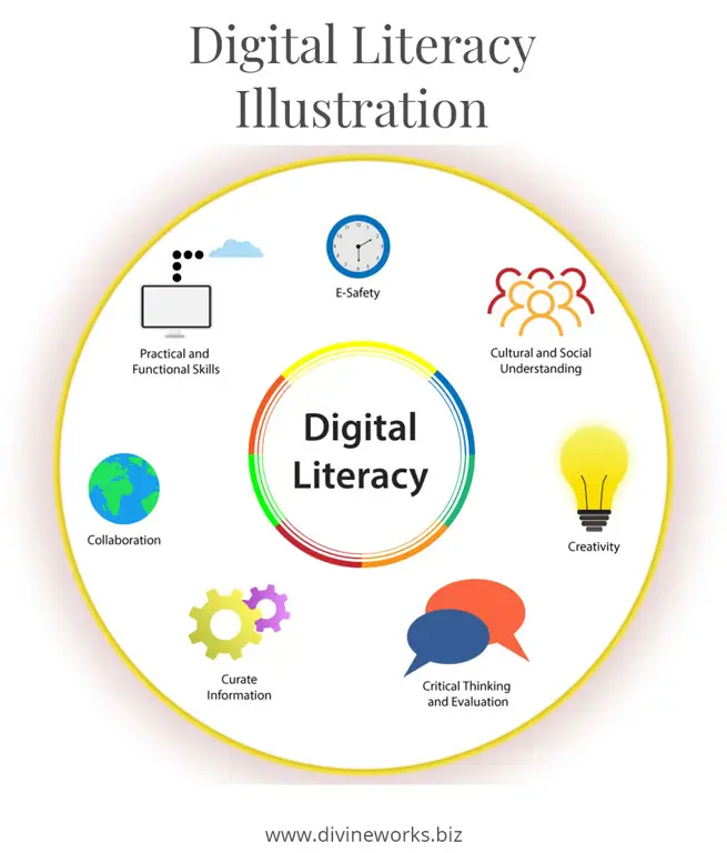 Gambar tentang literasi digital