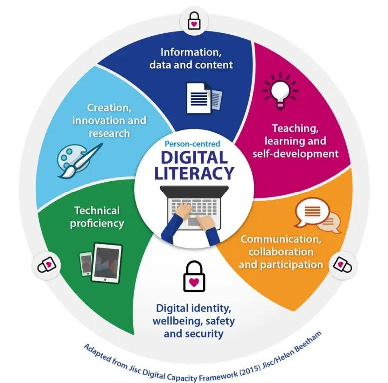 Gambar yang mewakili literasi digital