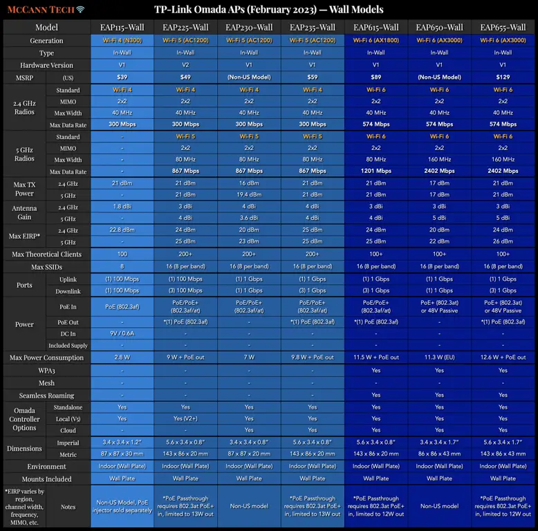 Grafik Perbandingan ATID 318