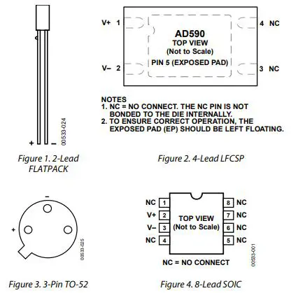 Grafik Perbandingan ATID 590