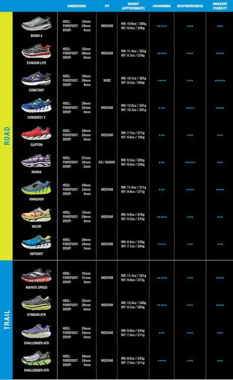 Grafik perbandingan hikr-200 dengan produk lain