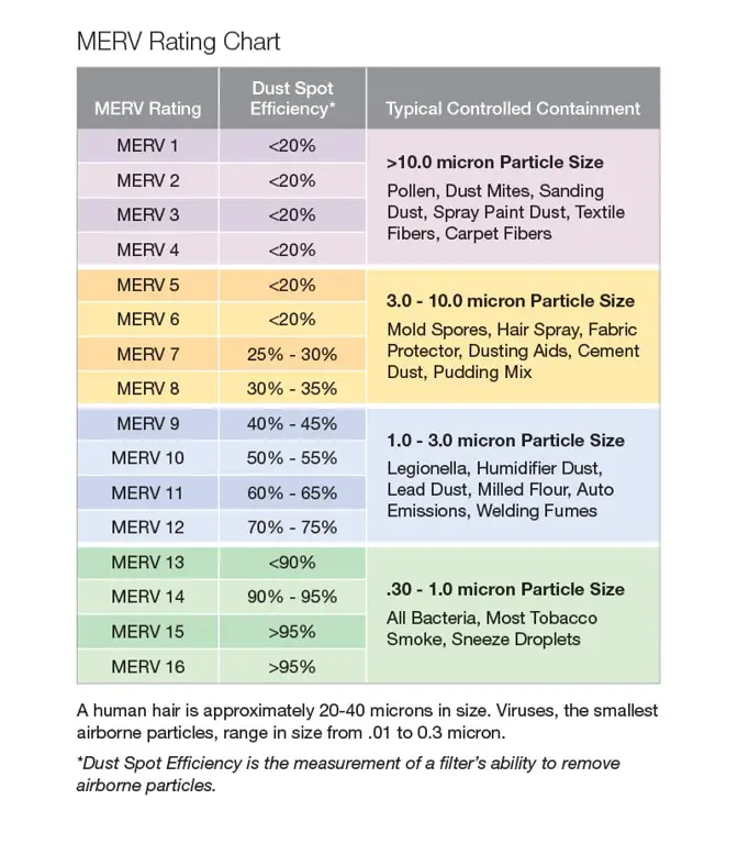 Grafik perbandingan MIDV-250 dengan produk lain