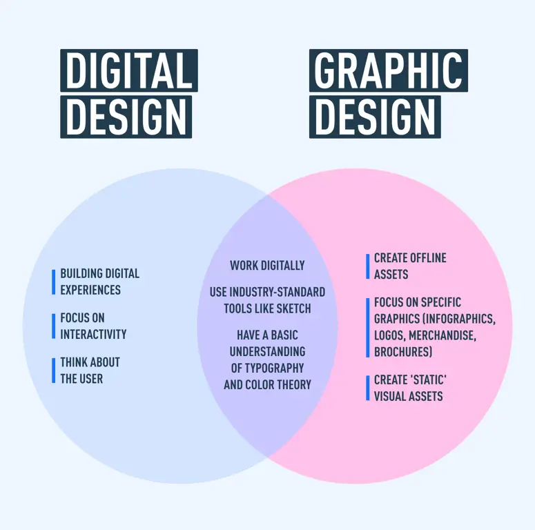 Perbandingan karya seni digital