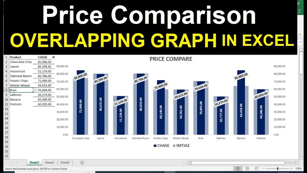 Grafik Perbandingan Harga