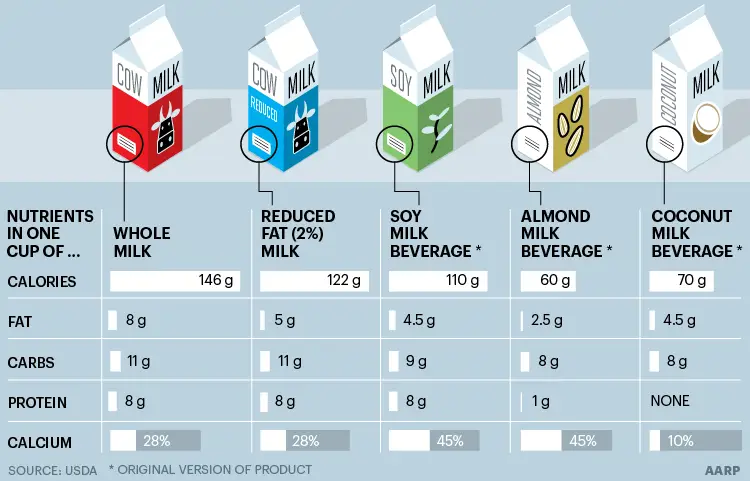 Grafik perbandingan harga susu UHT 1 liter dari berbagai merek