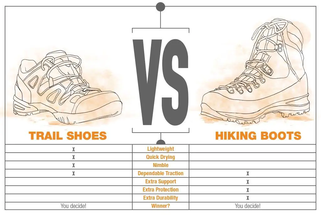 Tabel perbandingan sepatu pendakian