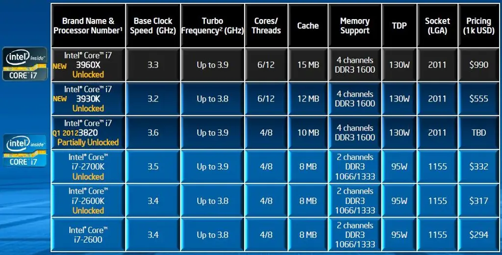 Grafik perbandingan ipx 907 dengan produk sejenis