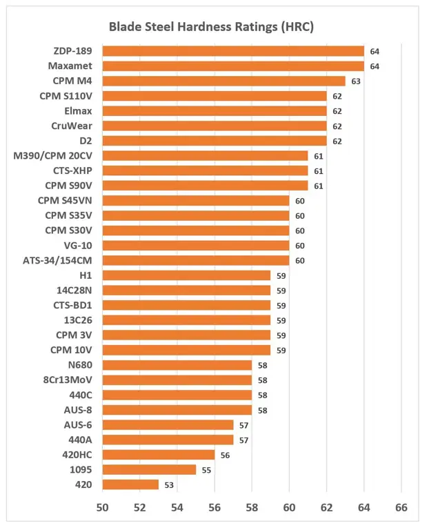 Grafik perbandingan jjda 008 dengan produk lain