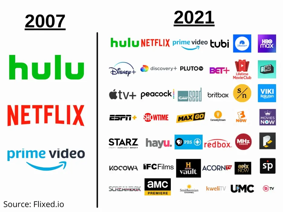 Perbandingan layanan streaming