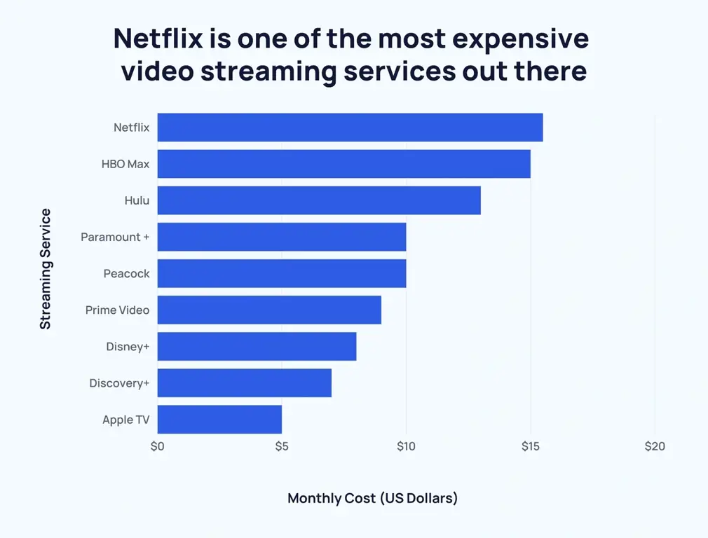 Perbandingan Layanan Streaming Legal