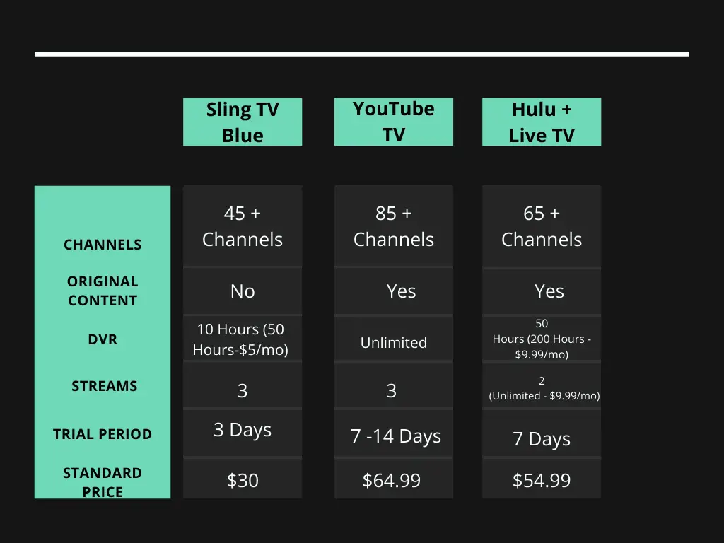 Grafik perbandingan berbagai layanan streaming