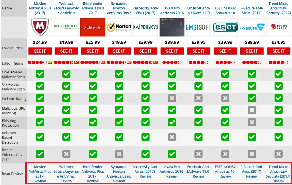 Grafik perbandingan madv-567 dengan alternatif lain