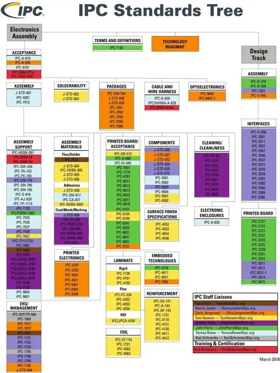 Grafik perbandingan midv-197