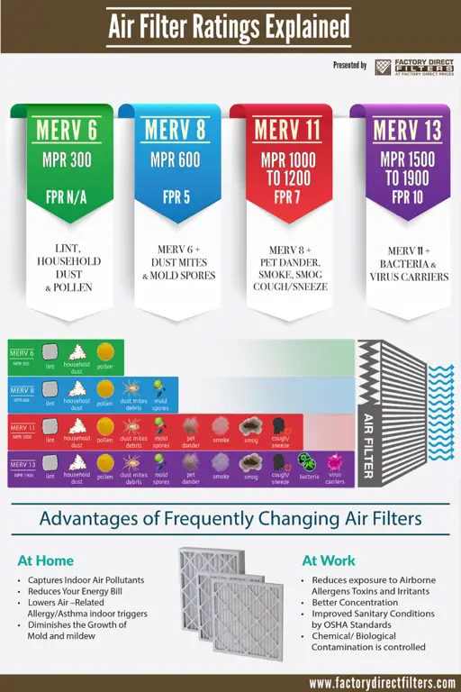 Grafik perbandingan midv-745 dengan produk lain