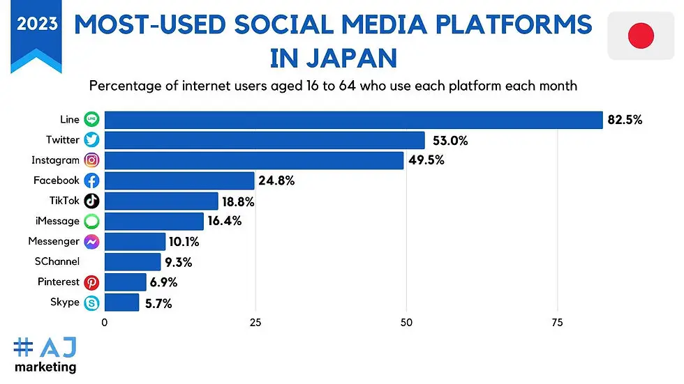 Perbandingan berbagai platform streaming video dewasa Jepang