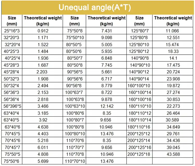 Diagram sifat-sifat baja tahan karat 304