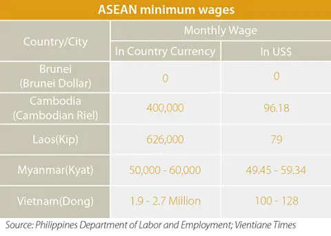 Perbandingan sistem upah minimum Korea Selatan dan Indonesia