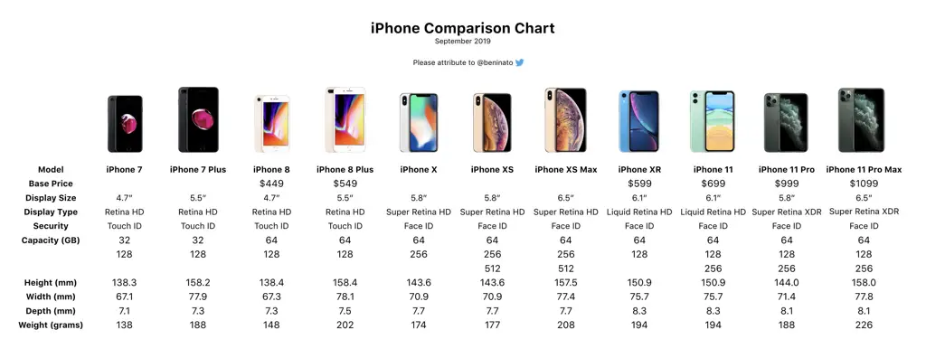 Gambar perbandingan spesifikasi smartphone