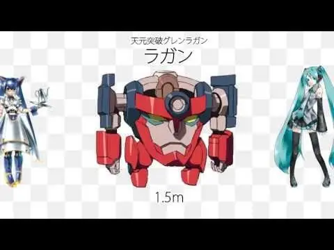 Grafik perbandingan berbagai robot mecha dari anime Jepang, termasuk SRX