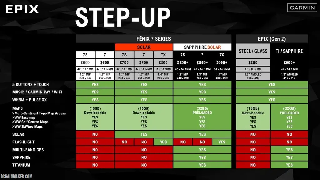 Grafik perbandingan venu-739 dengan kompetitor