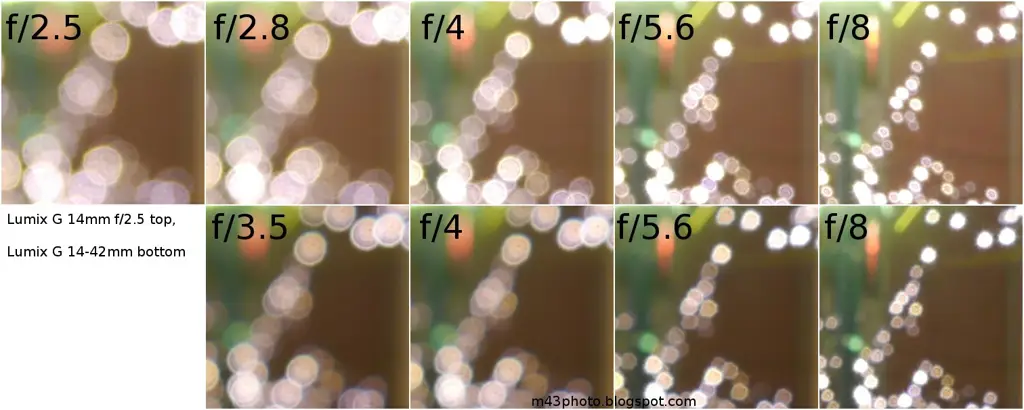 Perbandingan Efek Bokeh