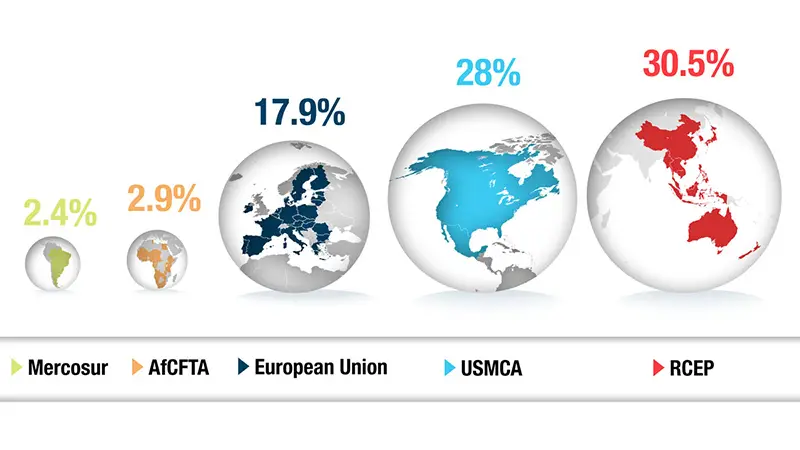 Ilustrasi perdagangan global