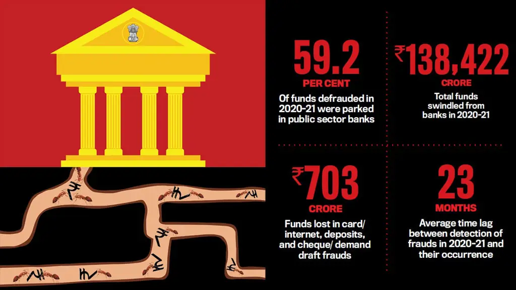 Ilustrasi perencanaan perampokan bank