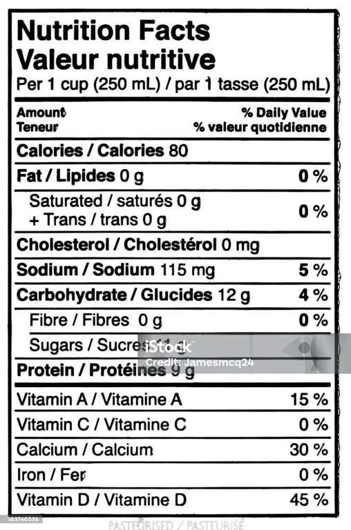 Label nutrisi pada kemasan susu