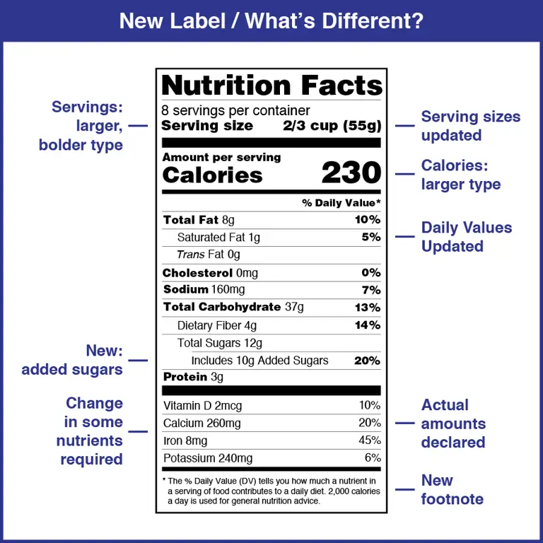 Label fakta nutrisi Susu Nutrican