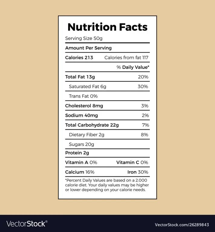 Label Fakta Nutrisi Susu Nan Pro