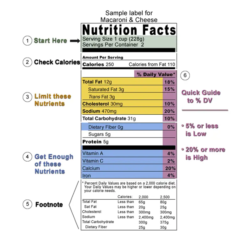 Contoh label nutrisi pada kemasan Susu Entrasol