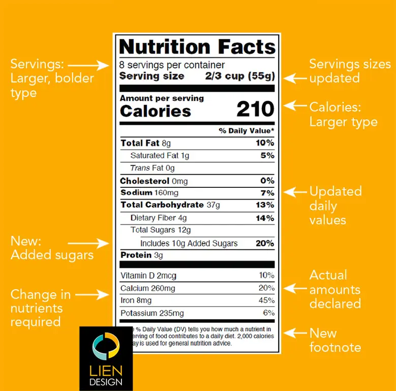 Label nutrisi pada kemasan susu