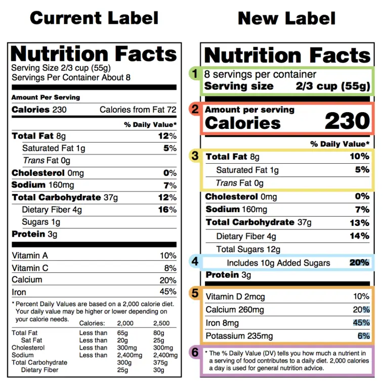 Label fakta nutrisi