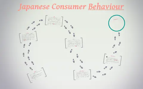 Grafik yang menunjukkan perilaku konsumen Jepang