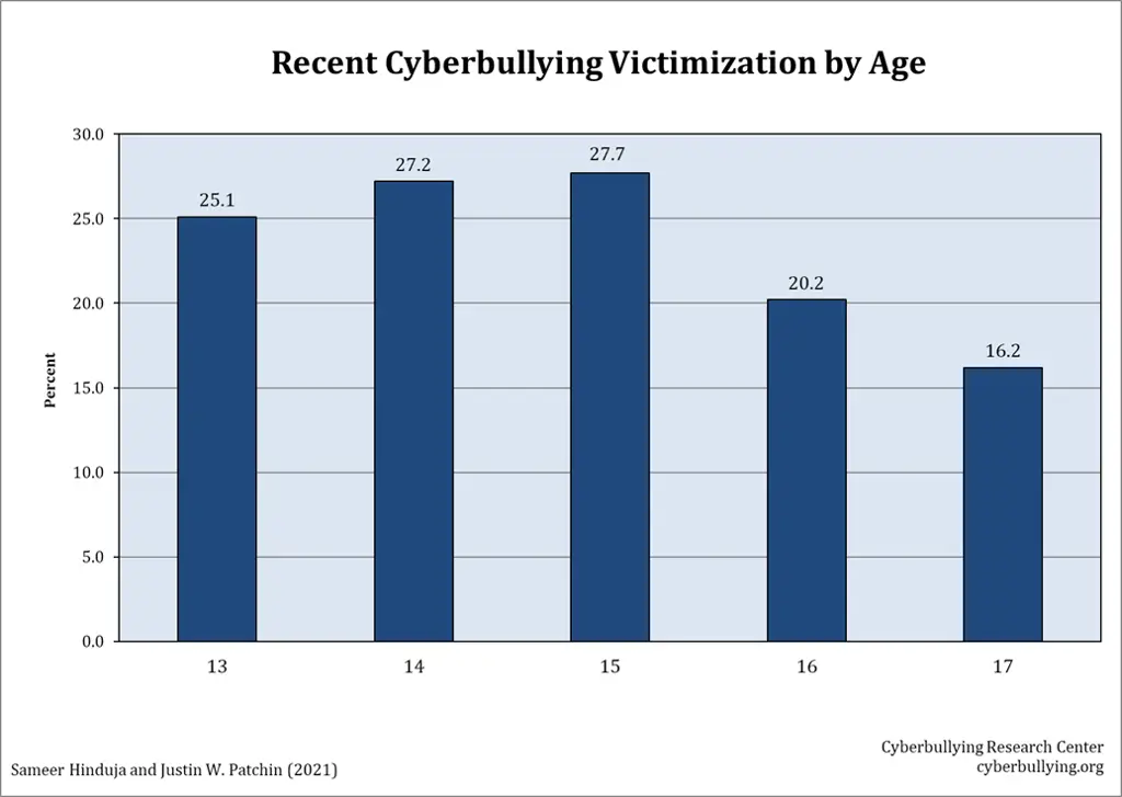 Korban Cyberbullying