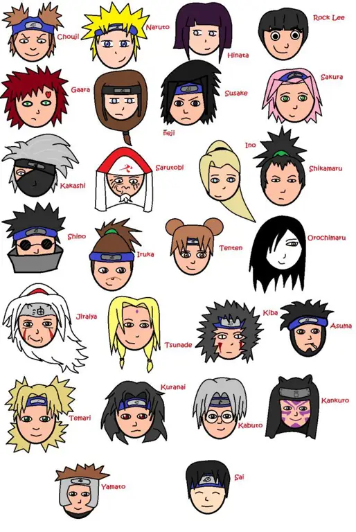 Gambar persahabatan karakter Naruto